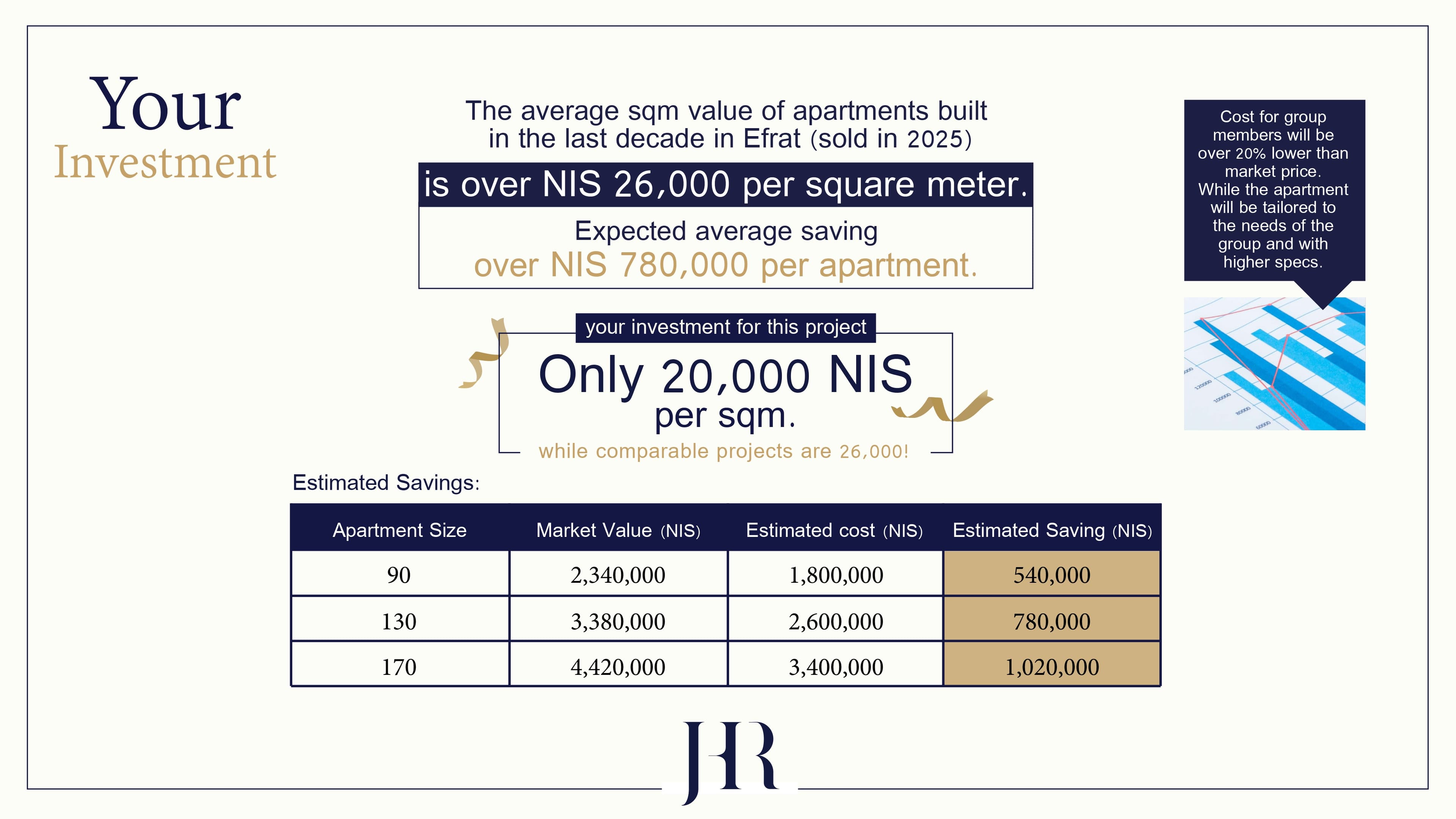 Efrat Project photo 5